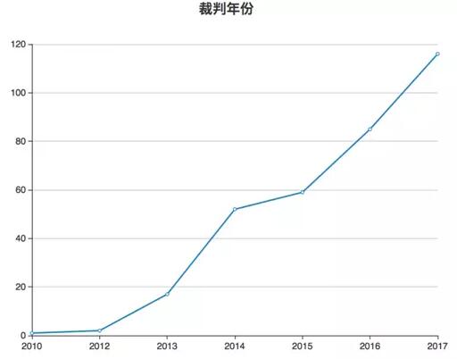 长江采砂乱象中的刑事责任分析——罪与非罪的界限