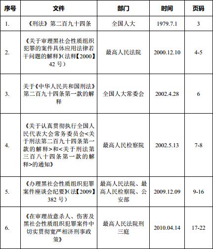 【蚂蚁分享】《黑社会性质组织犯罪案件法律法规及原创文章汇编》电子版分享推送