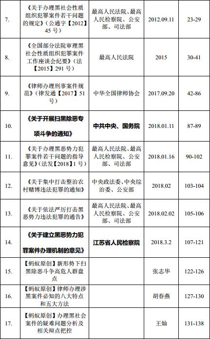 【蚂蚁分享】《黑社会性质组织犯罪案件法律法规及原创文章汇编》电子版分享推送