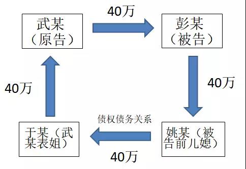 【蚂蚁案例】胡春燕律师：名为买卖实为担保，别被形式所蒙蔽