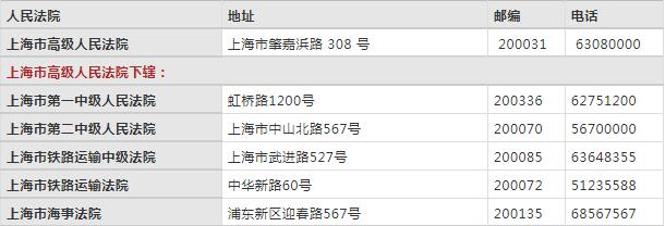 上海市法院法庭地址电话