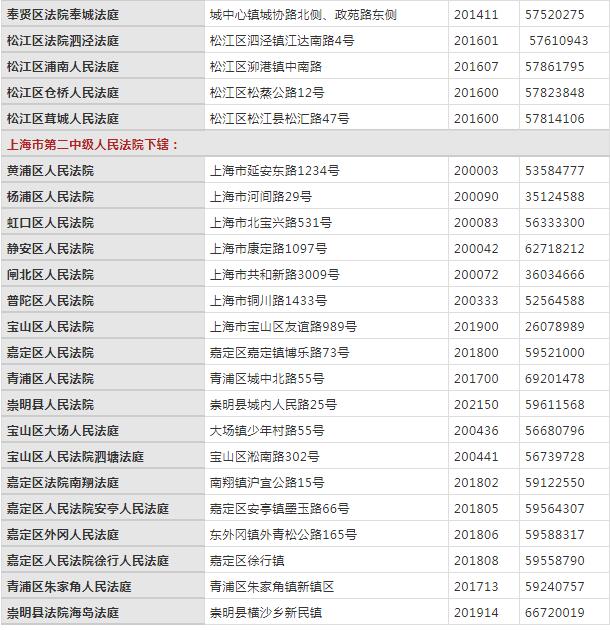 上海市法院法庭地址电话