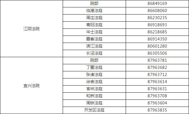 无锡市法院名称以及电话