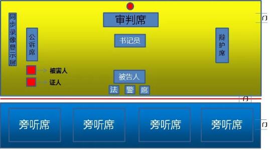 中国一般刑事庭审位置图