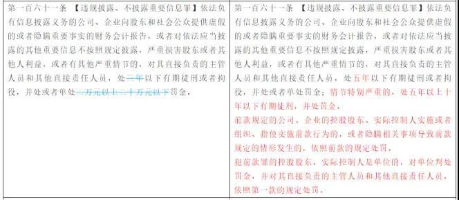 上市公司的悬顶之剑：信息披露违规乱象的时代，要彻底远去了