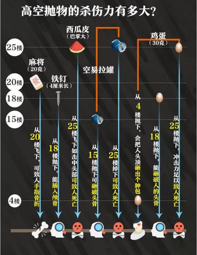 “高空抛物行为”入刑！如何真正理解这份“头顶上的安全保障”？