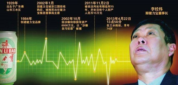 从如日中天到锒铛入狱，健力宝的创始人做错了什么？